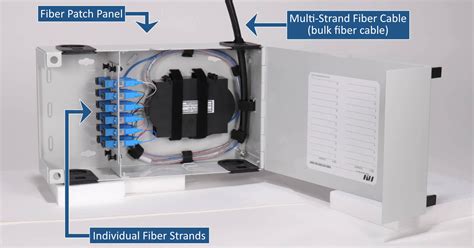 patch panel vs junction box|fiber patching panels.